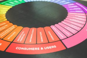 user experience